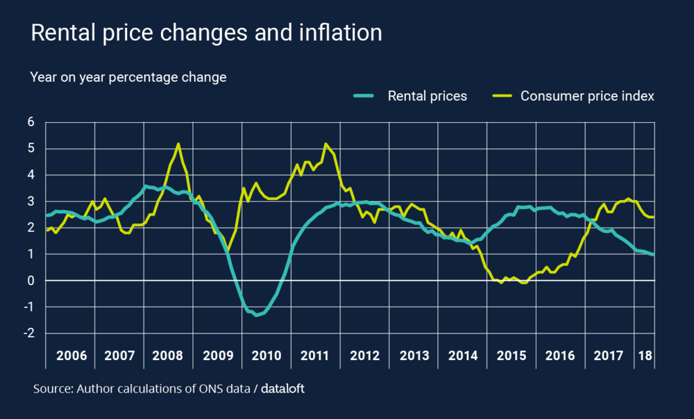 In January 1990, the average house cost just over £58,000.. Pygott & Crone Estate Agents