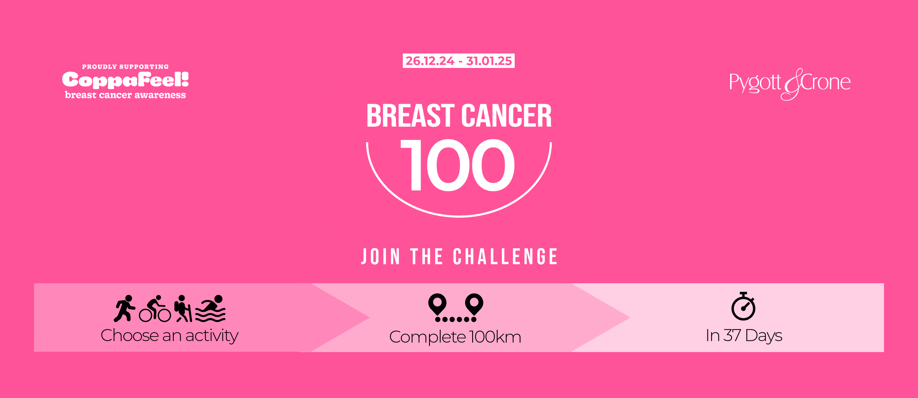 BreastCancer100 – our 100km challenge that has raised over £6,500 for CoppaFeel!