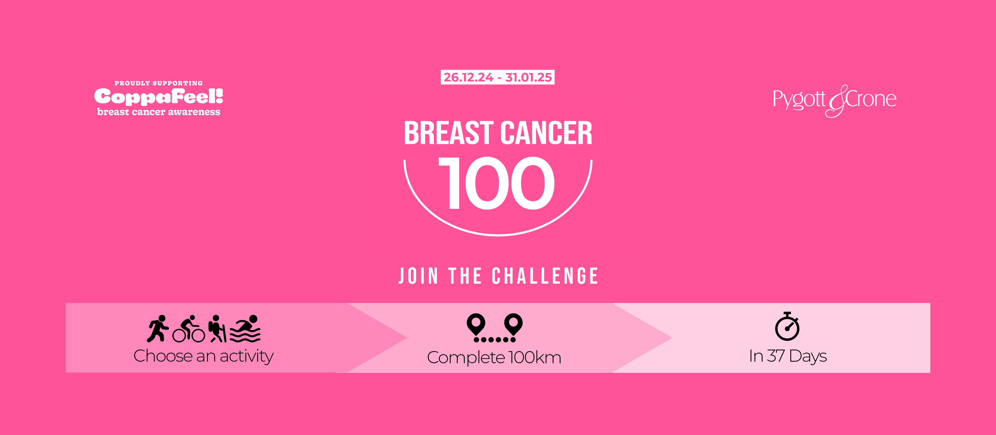 BreastCancer100 – our 100km challenge that has raised over £6,500 for CoppaFeel!